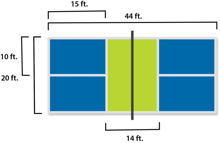 Pickleball Court Dimensions