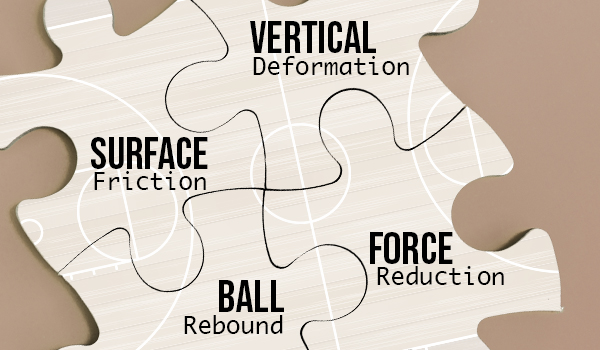 ASTM F2772 Sports Standard Tests